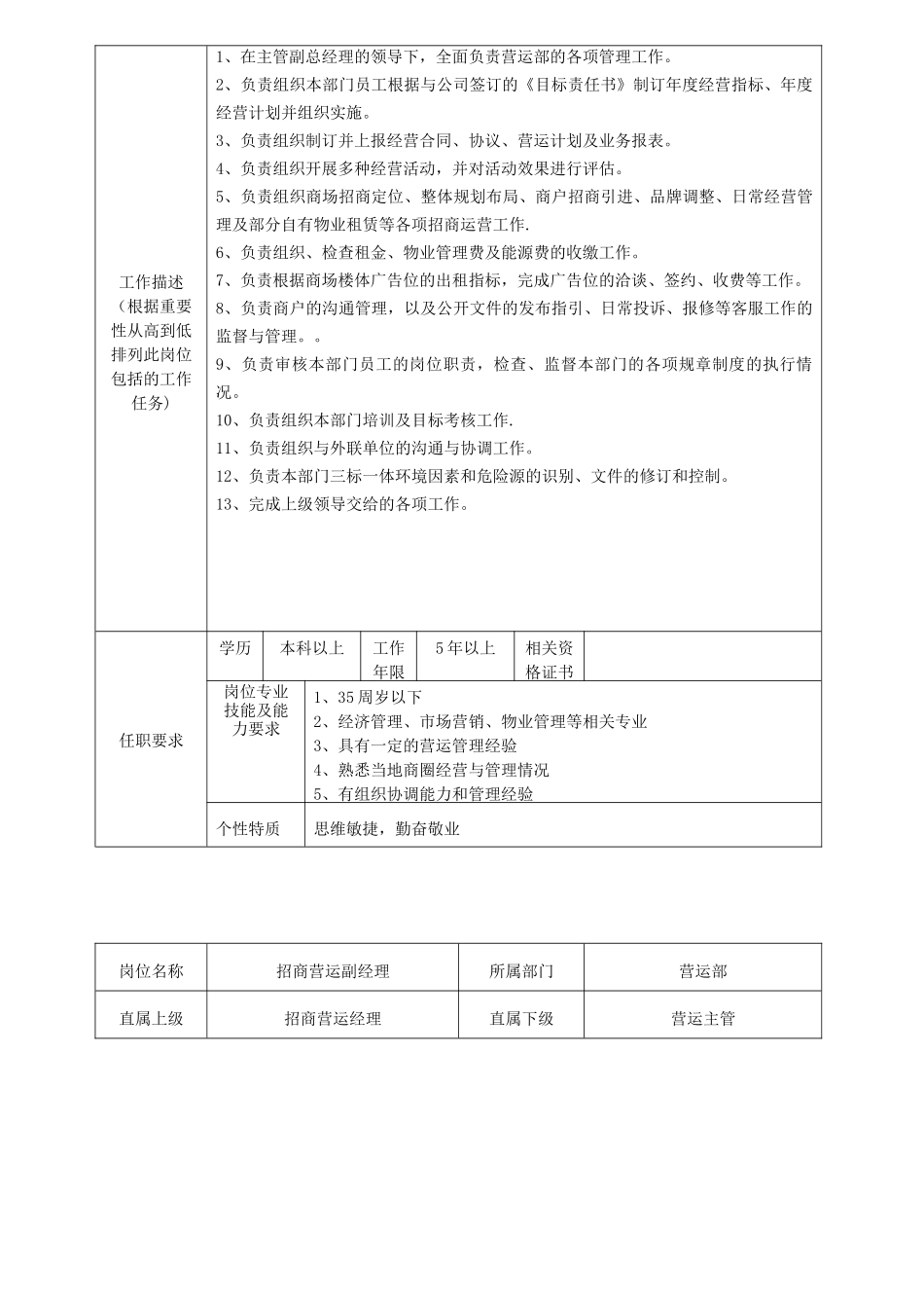 万达营运部岗位说明书_第2页