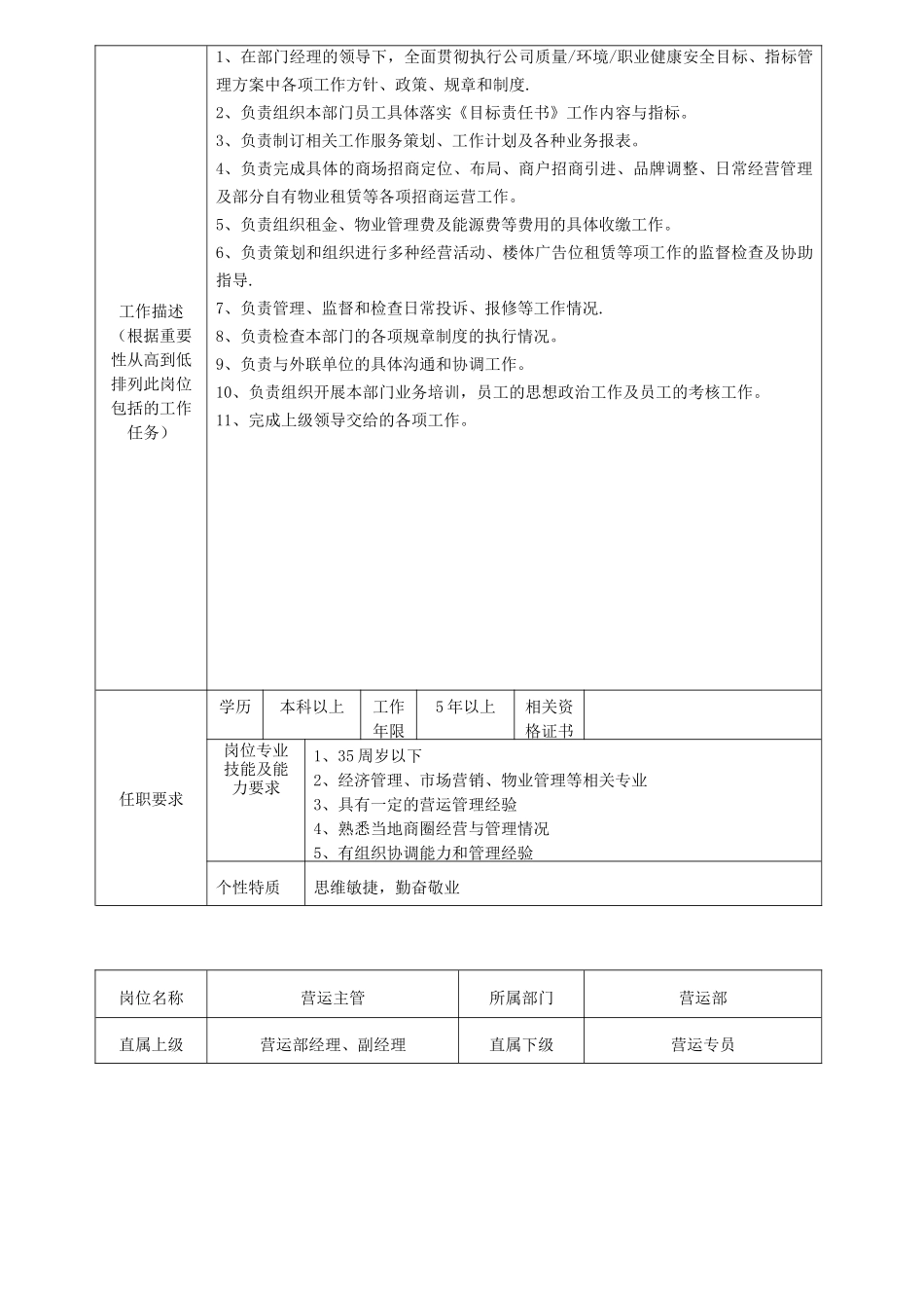 万达营运部岗位说明书_第3页