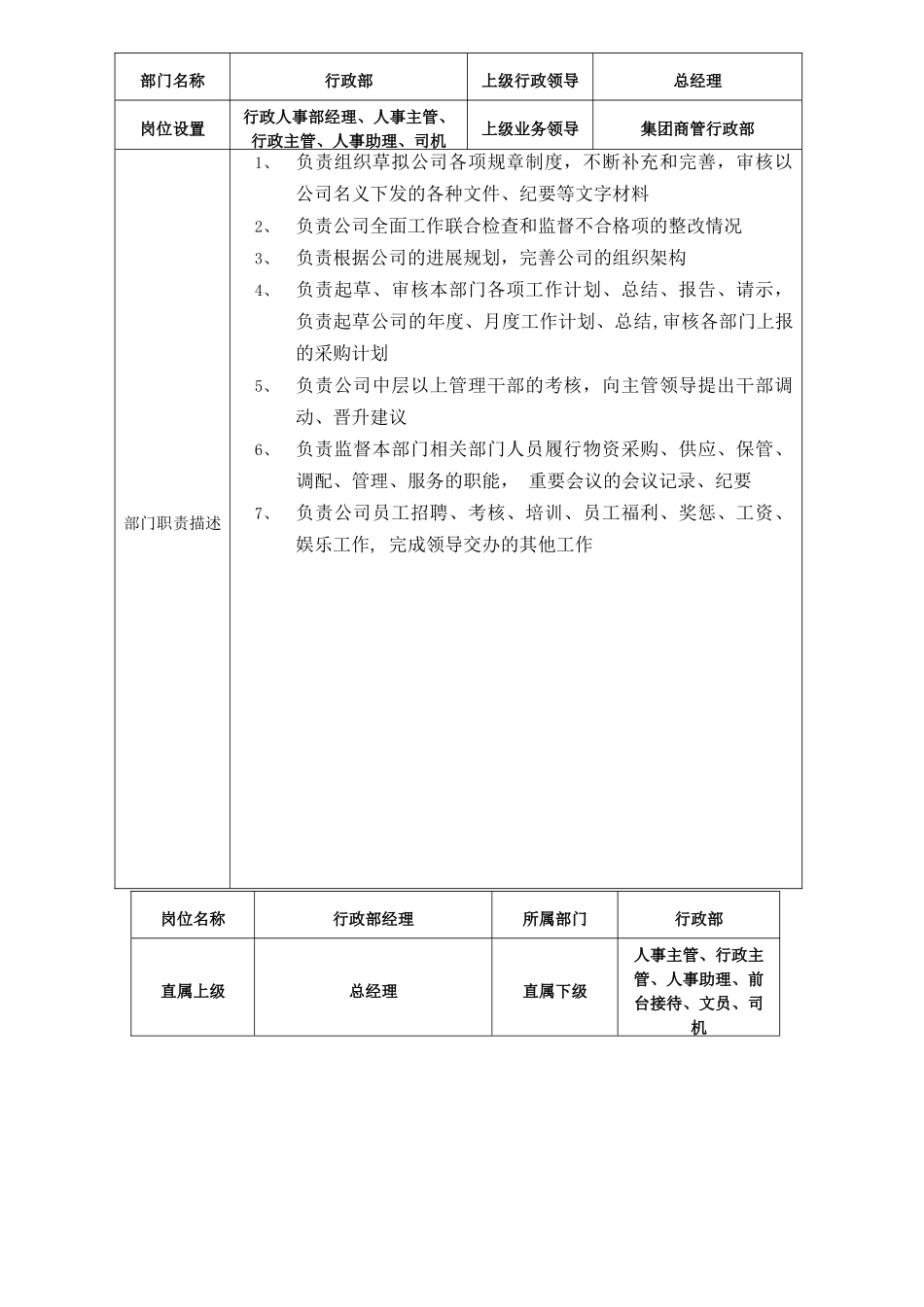 万达行政部岗位说明书_第1页