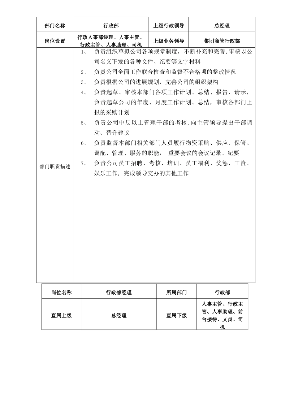 万达行政部岗位说明书解读_第1页