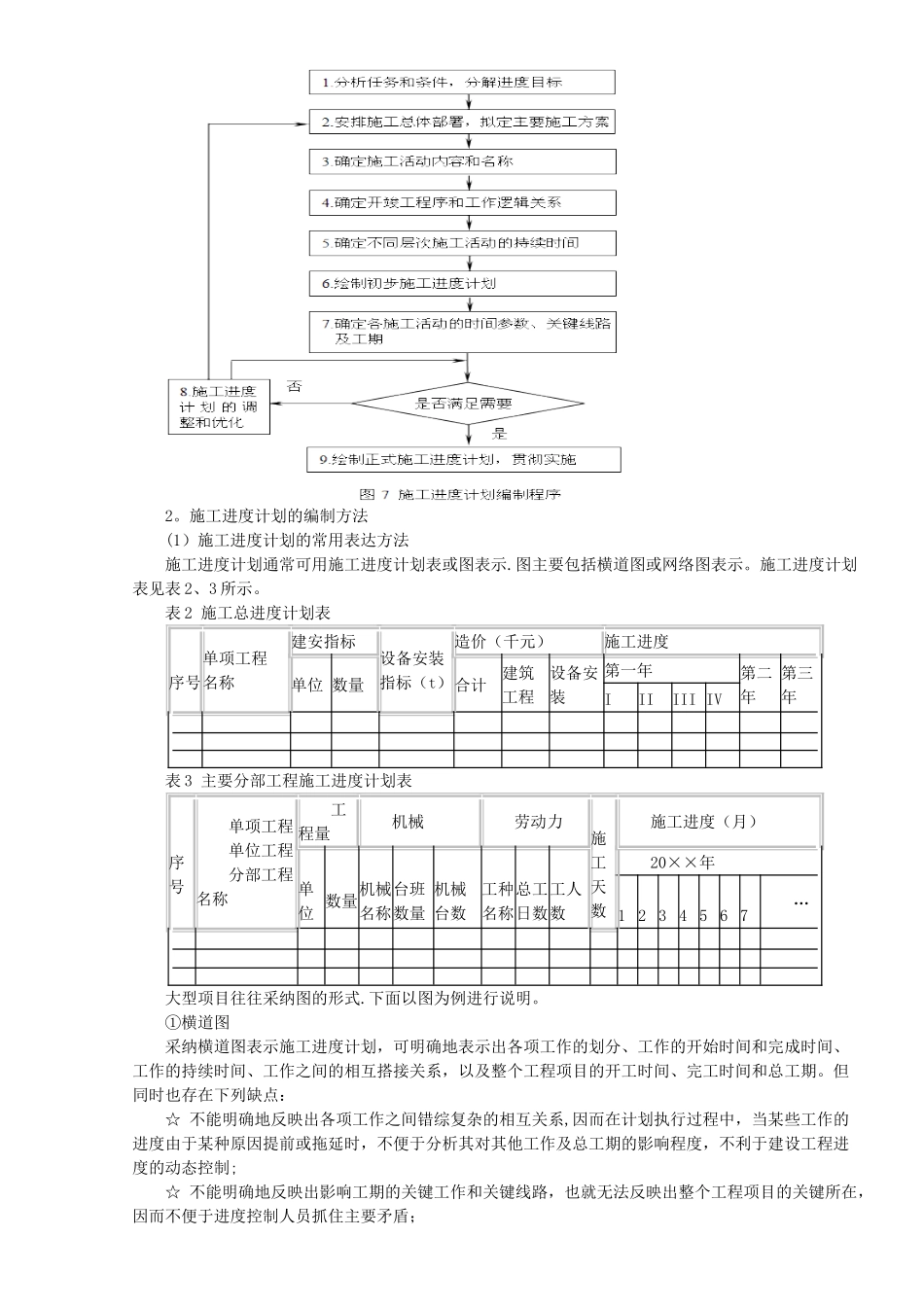 三、施工进度计划_第2页