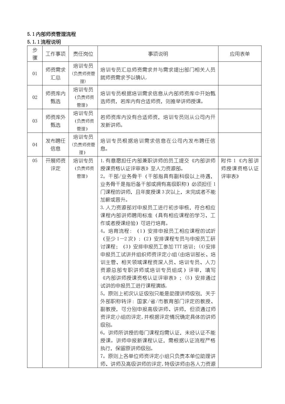 三一重工师资管理制度_第2页