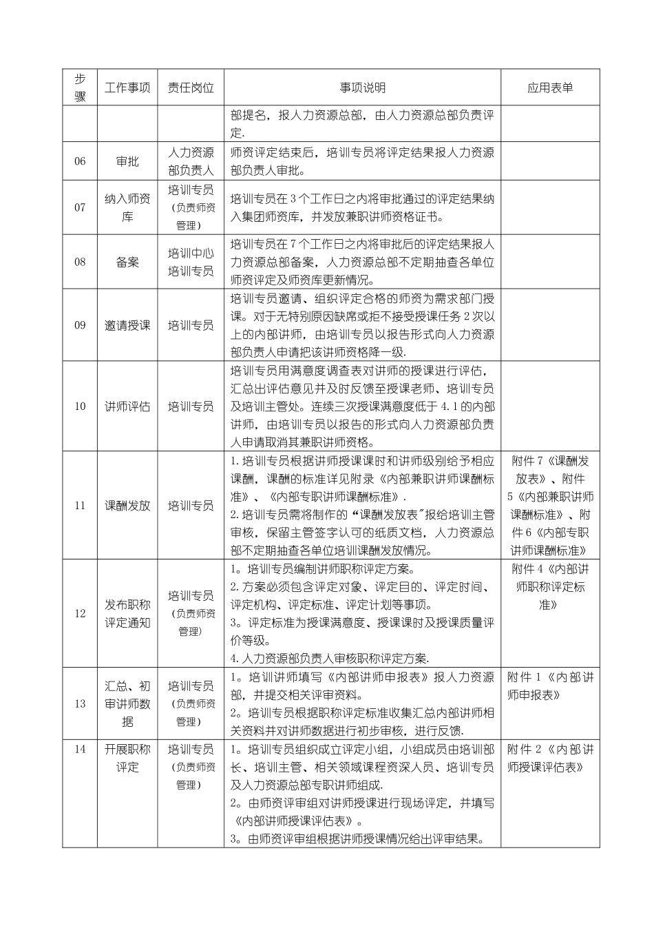 三一重工师资管理制度_第3页