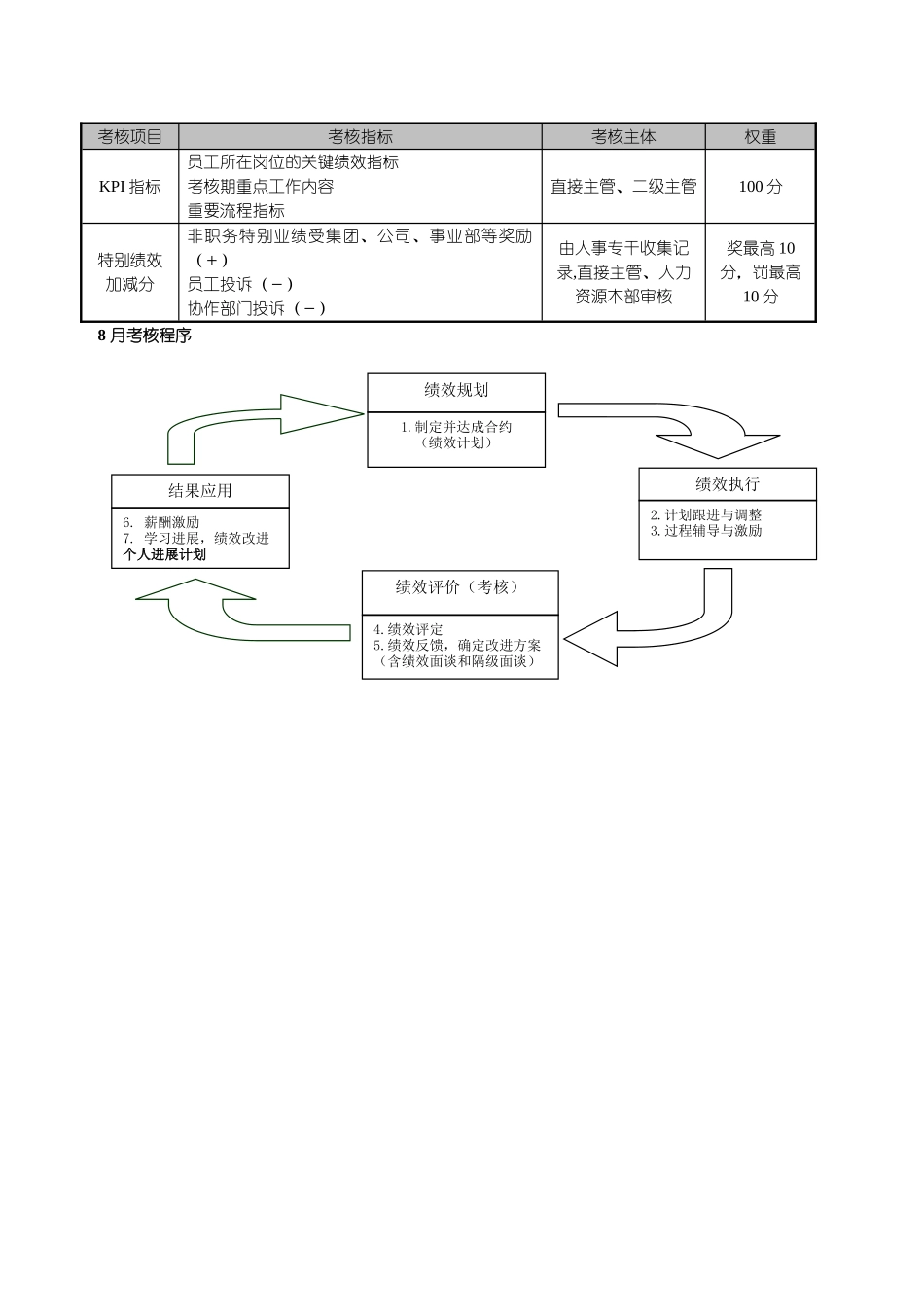 三一重工：员工月度绩效管理制度_第2页