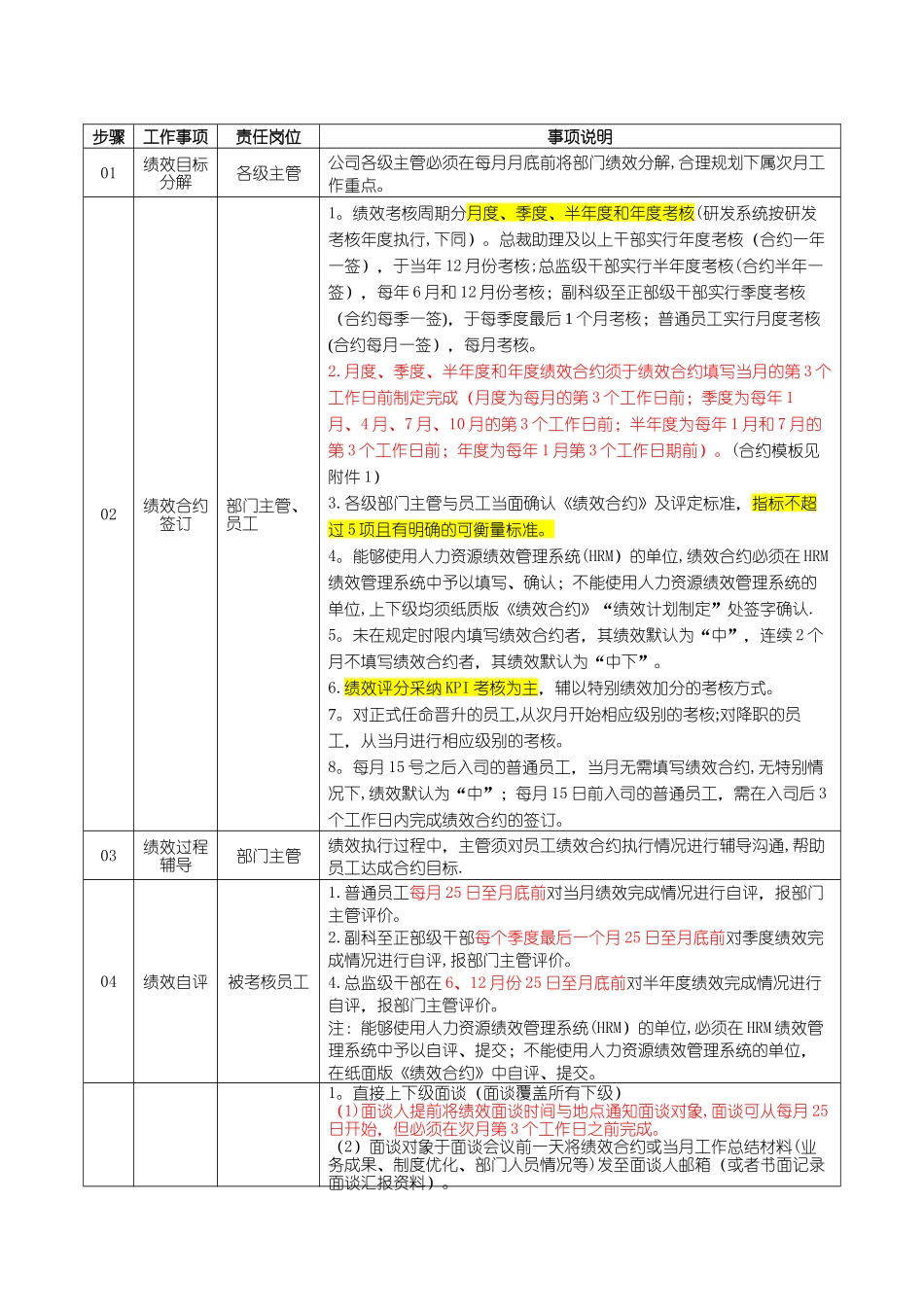三一重工的绩效管理制度_第3页