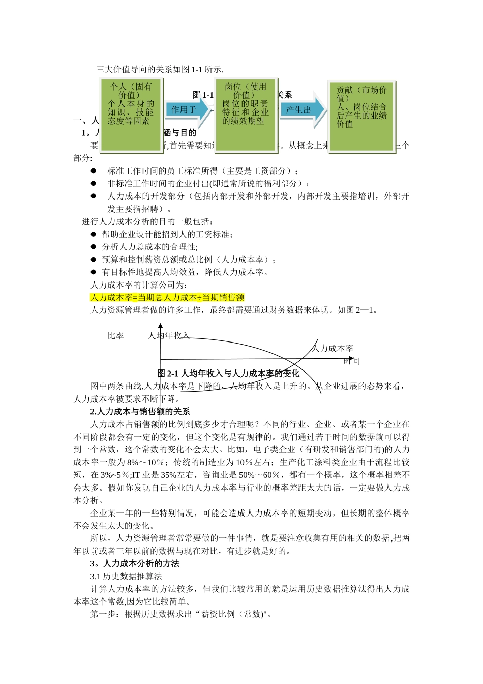 三三制薪酬设计技术_第3页