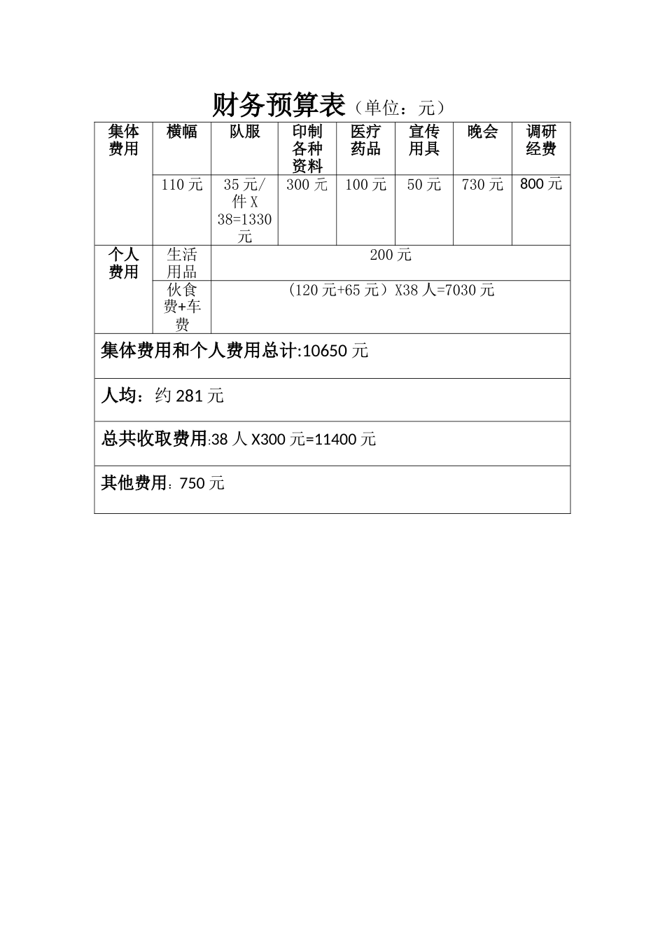 三下乡经费预算_第1页
