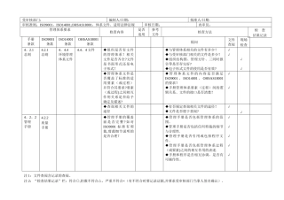 三体系内审检查表13373