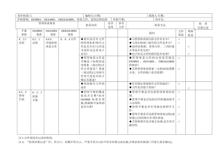 三体系内审检查表15618