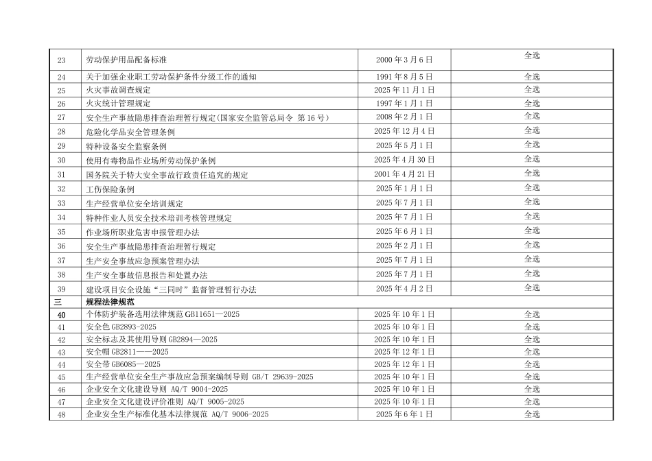 三体系法律法规清单--最新_第3页