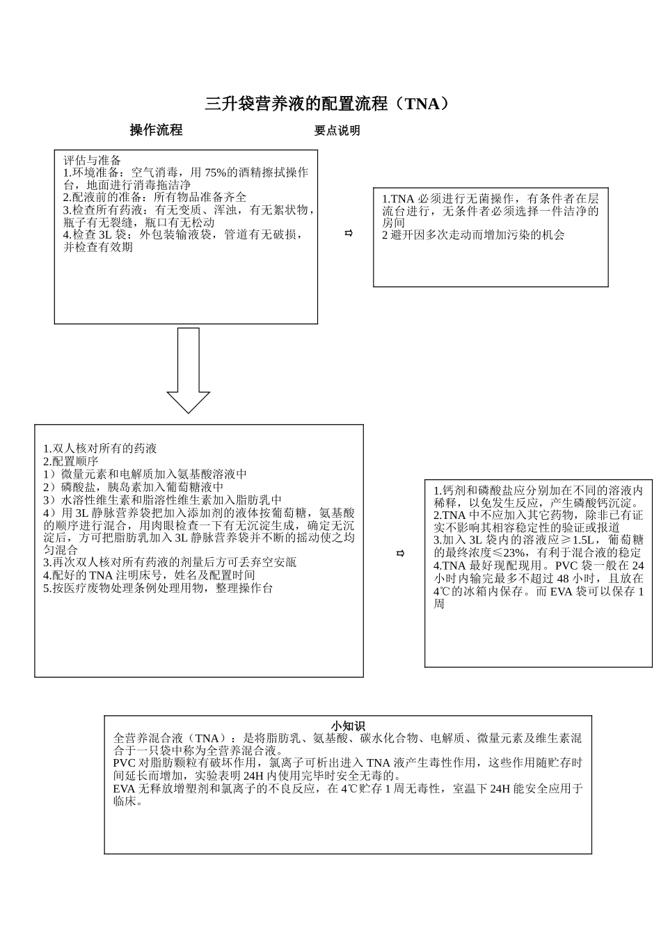 三升袋营养液的配置流程_第1页