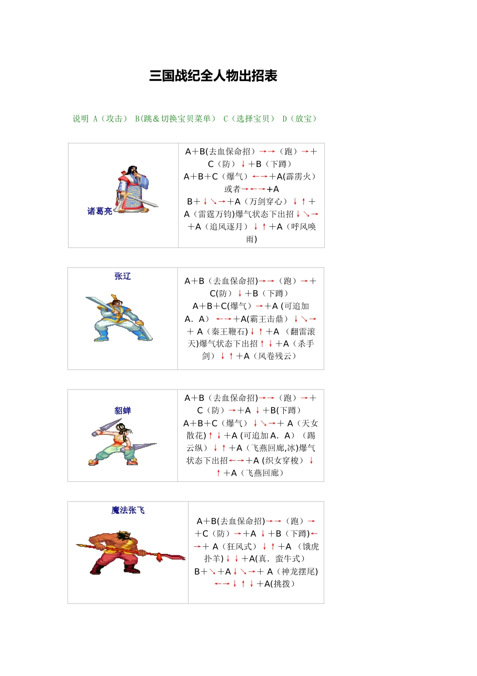三国战纪全人物出招表_第1页
