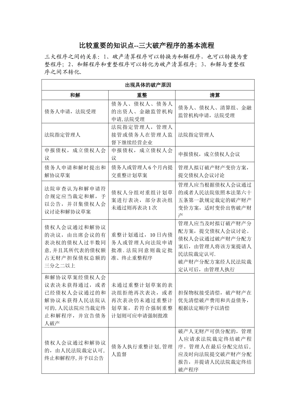 三大破产程序的基本流程_第1页