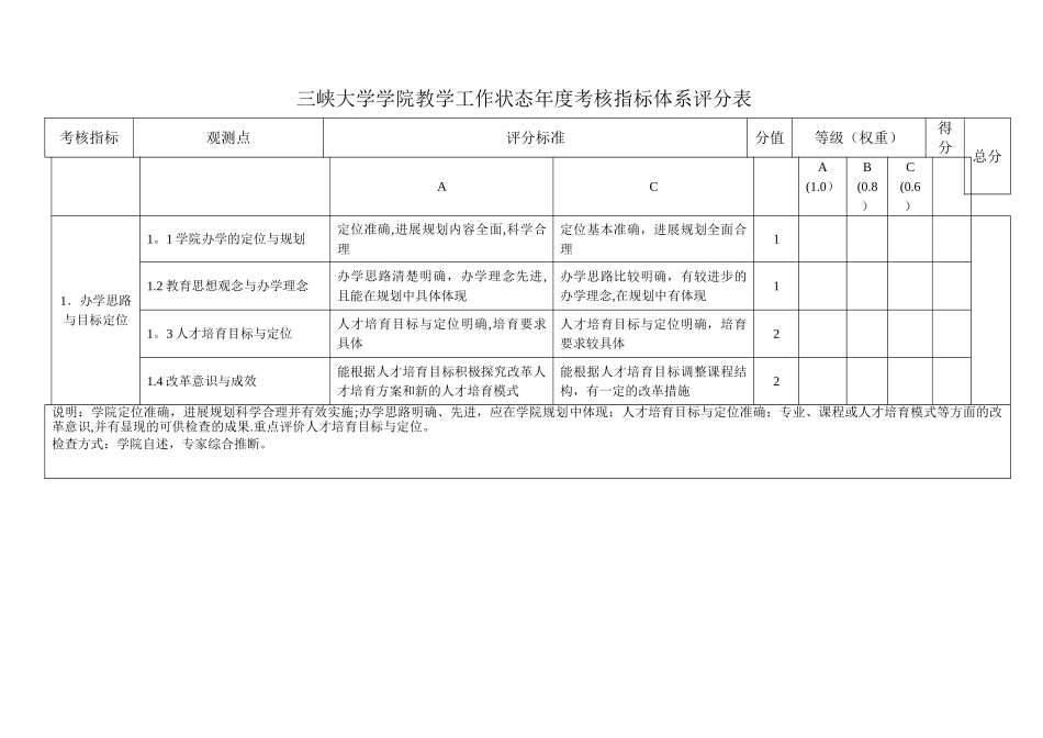 三峡大学学院教学工作状态年度考核指标体系评分表_第1页