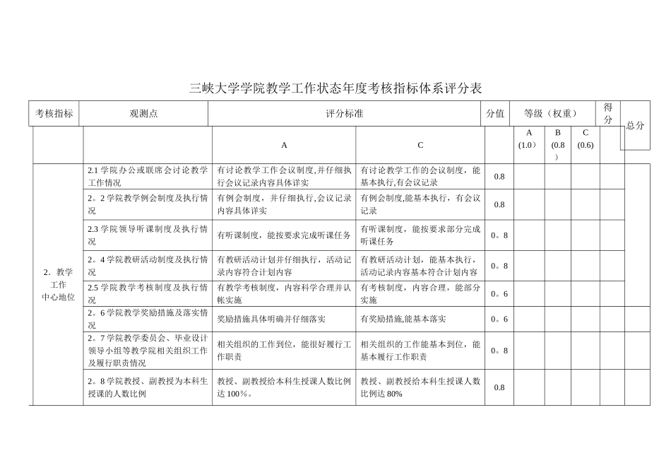 三峡大学学院教学工作状态年度考核指标体系评分表_第2页