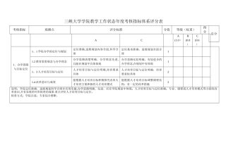三峡大学学院教学工作状态年度考核指标体系评分表