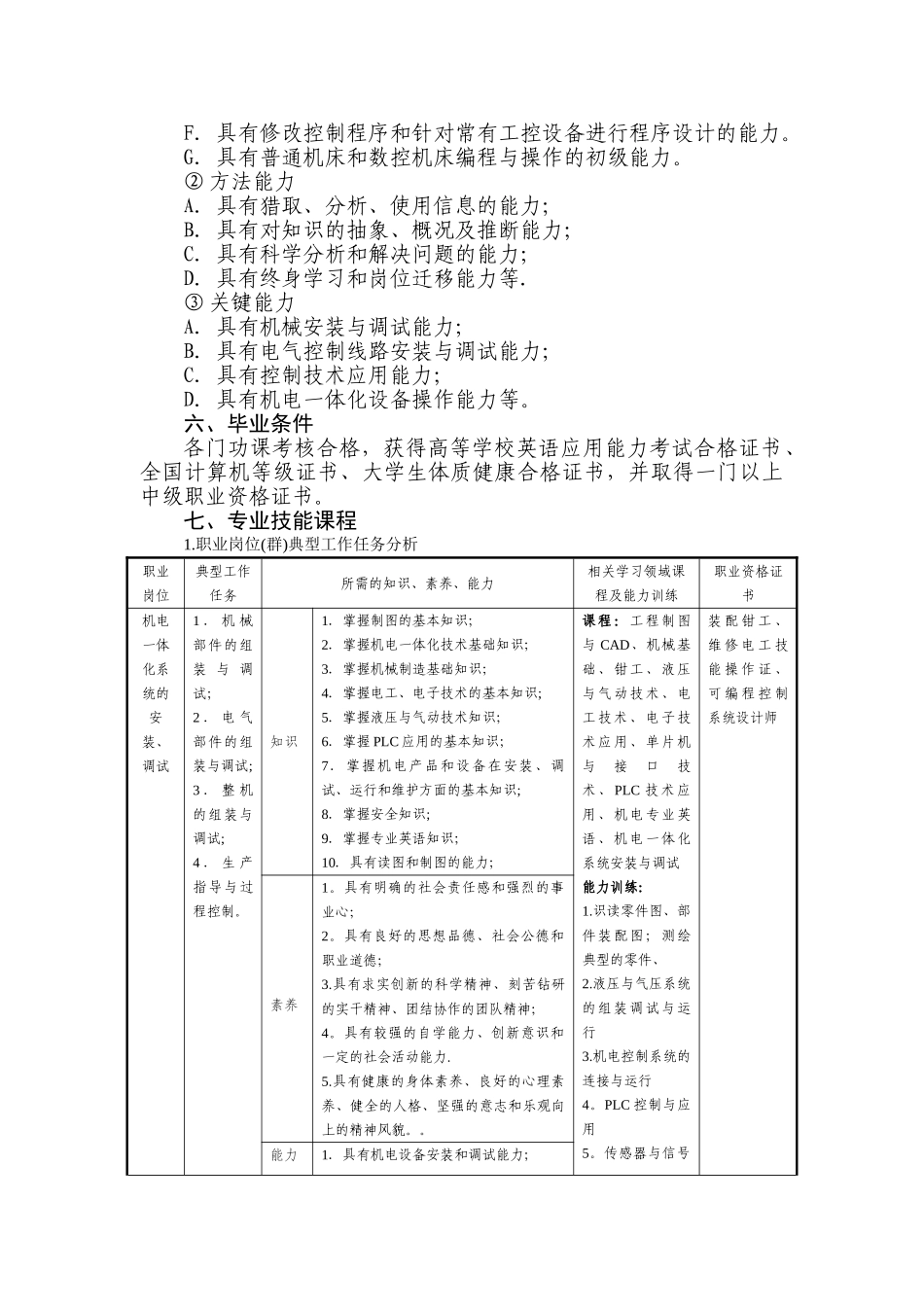 三年制机电一体化专业人才培养方案_第3页