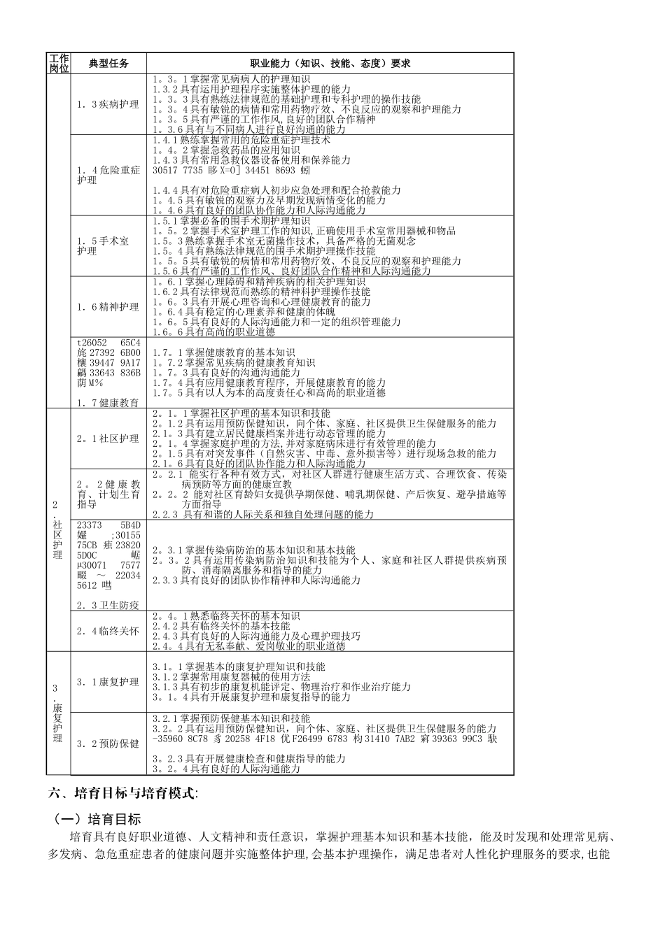 三年制护理专业人才培养方案_第2页