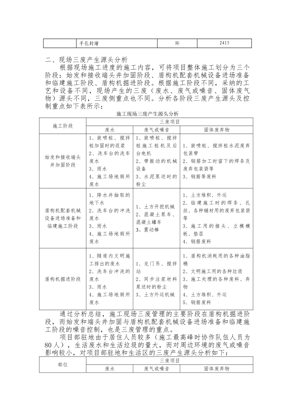 三废处理专项方案_第2页