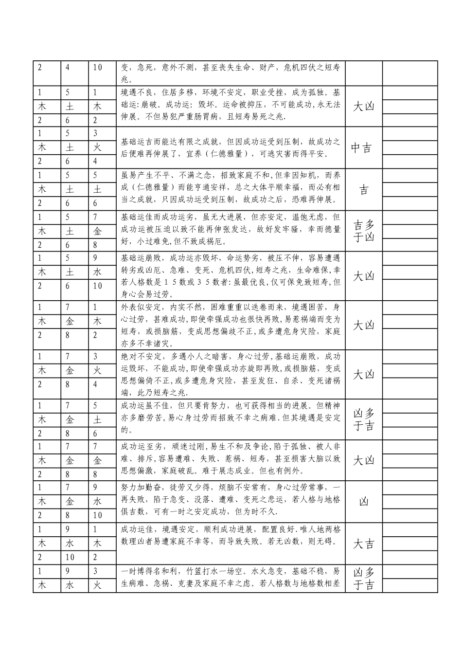 三才配置吉凶表_第2页