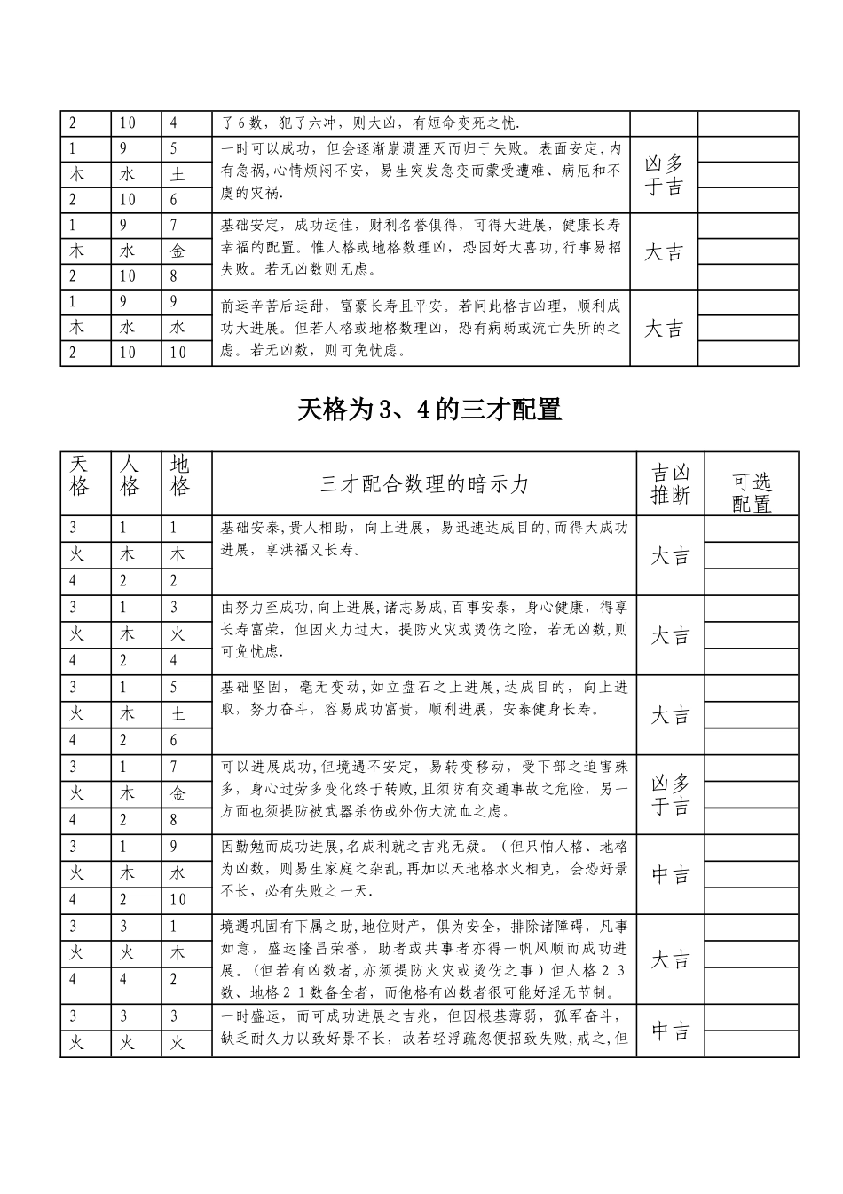 三才配置吉凶表_第3页