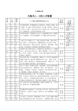 三才配置吉凶表