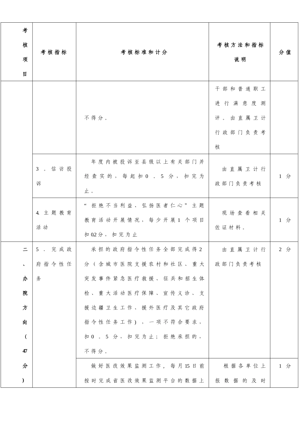 三明市2025年公立医院院长年薪制考核办法分解表11月10日_第2页