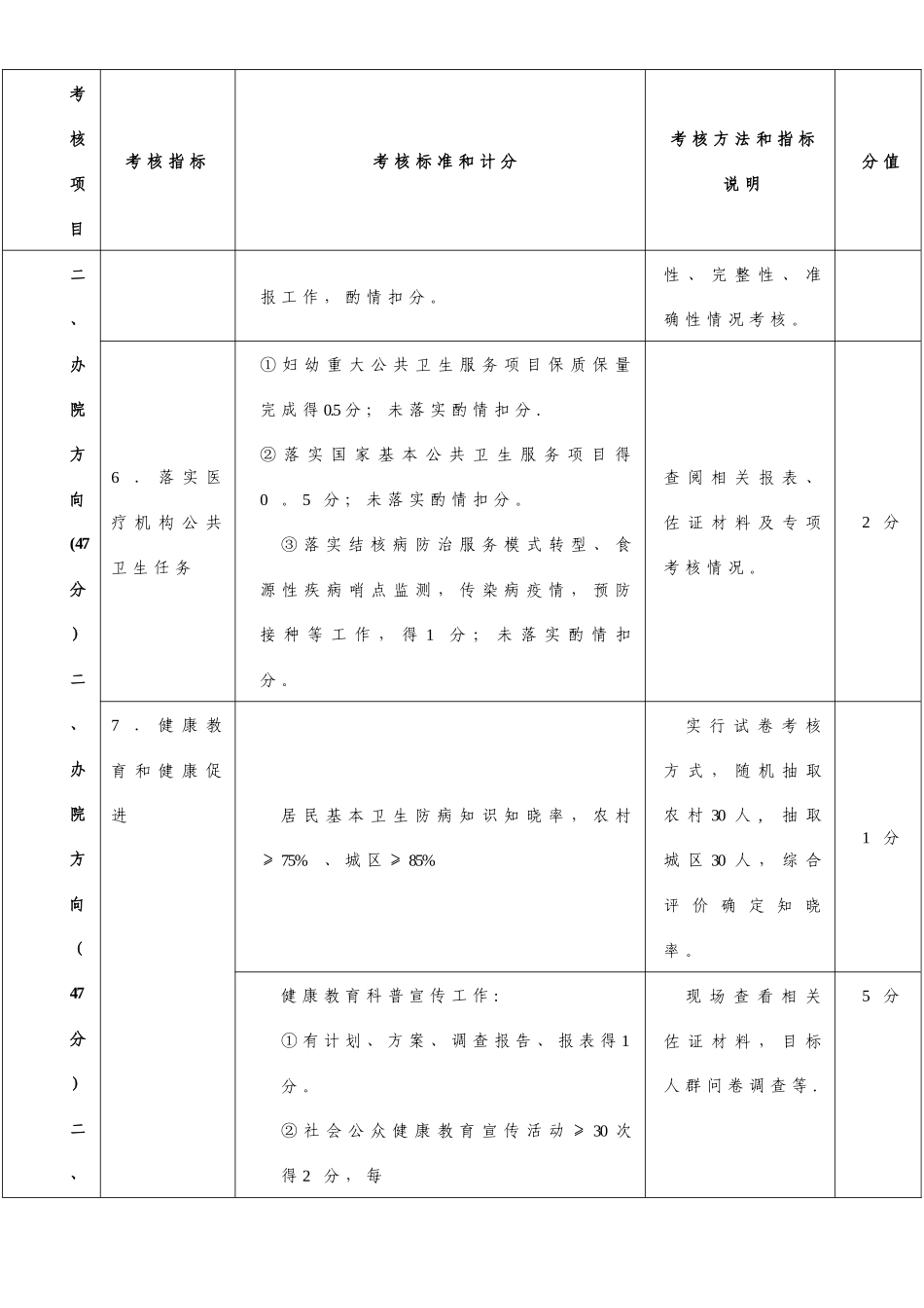 三明市2025年公立医院院长年薪制考核办法分解表11月10日_第3页