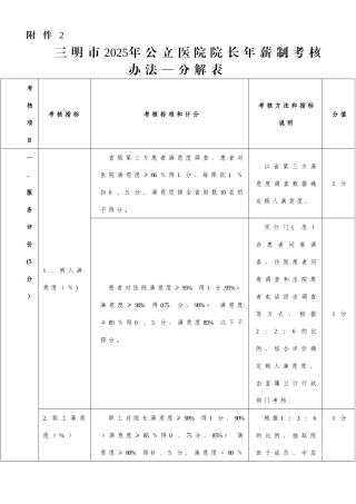 三明市2025年公立医院院长年薪制考核办法分解表11月10日