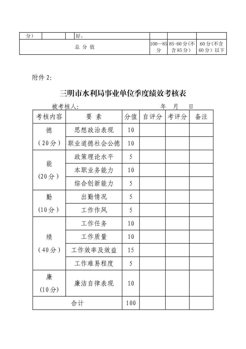三明市水利局事业单位季度绩效考核细则_第2页