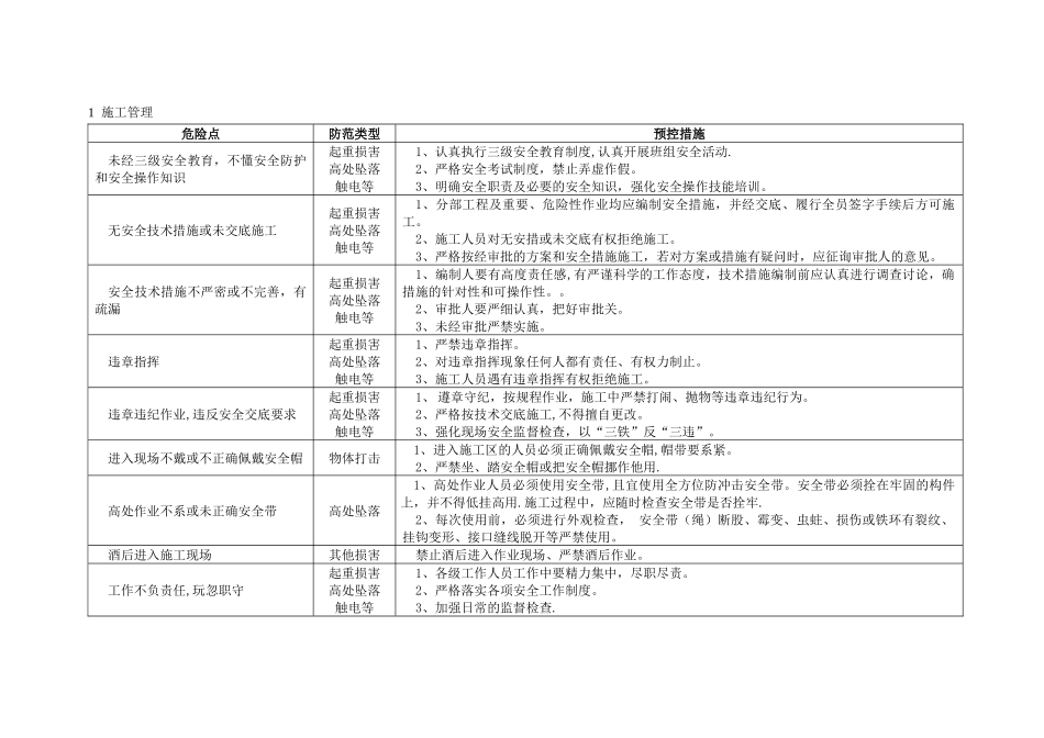 三明碧湖变电站工程施工危险点辨识及预控措施_第1页