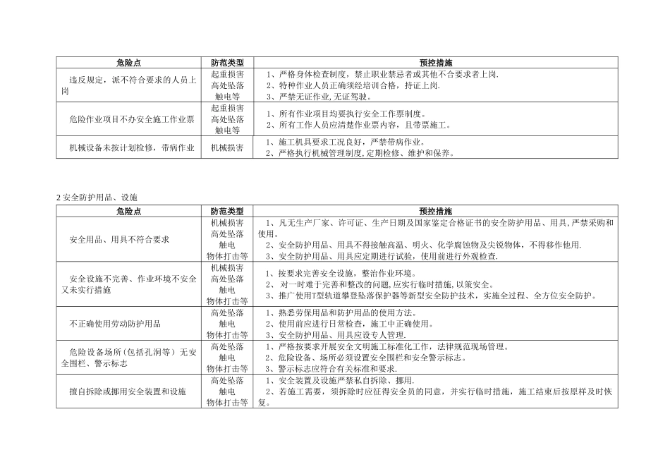 三明碧湖变电站工程施工危险点辨识及预控措施_第2页