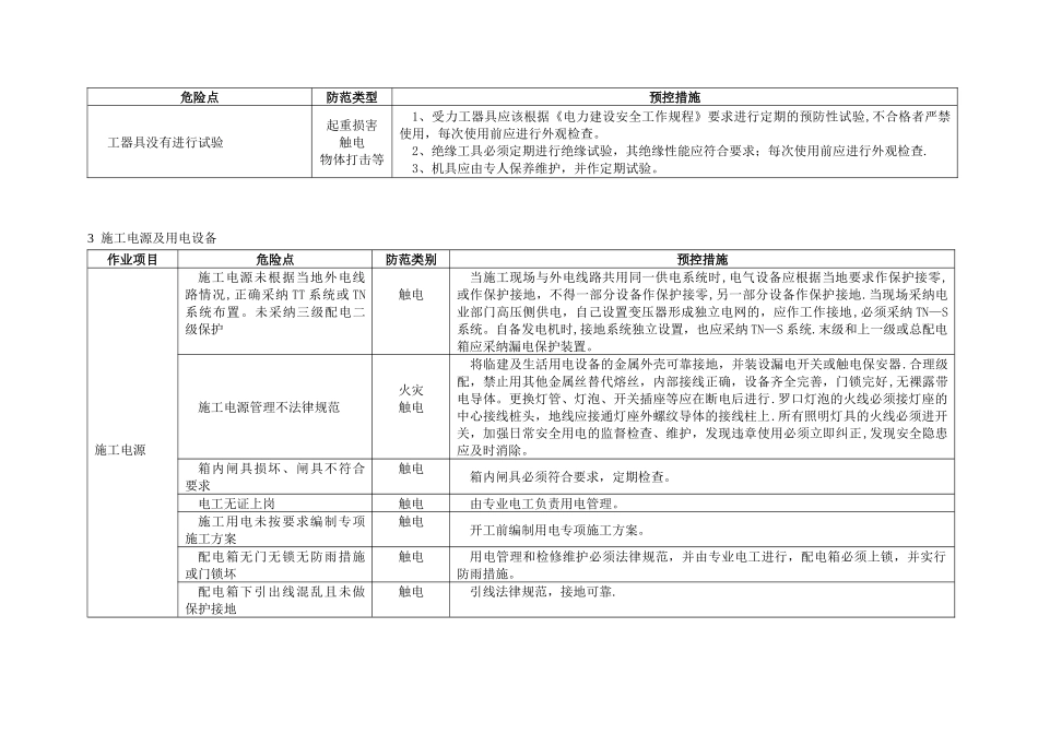 三明碧湖变电站工程施工危险点辨识及预控措施_第3页