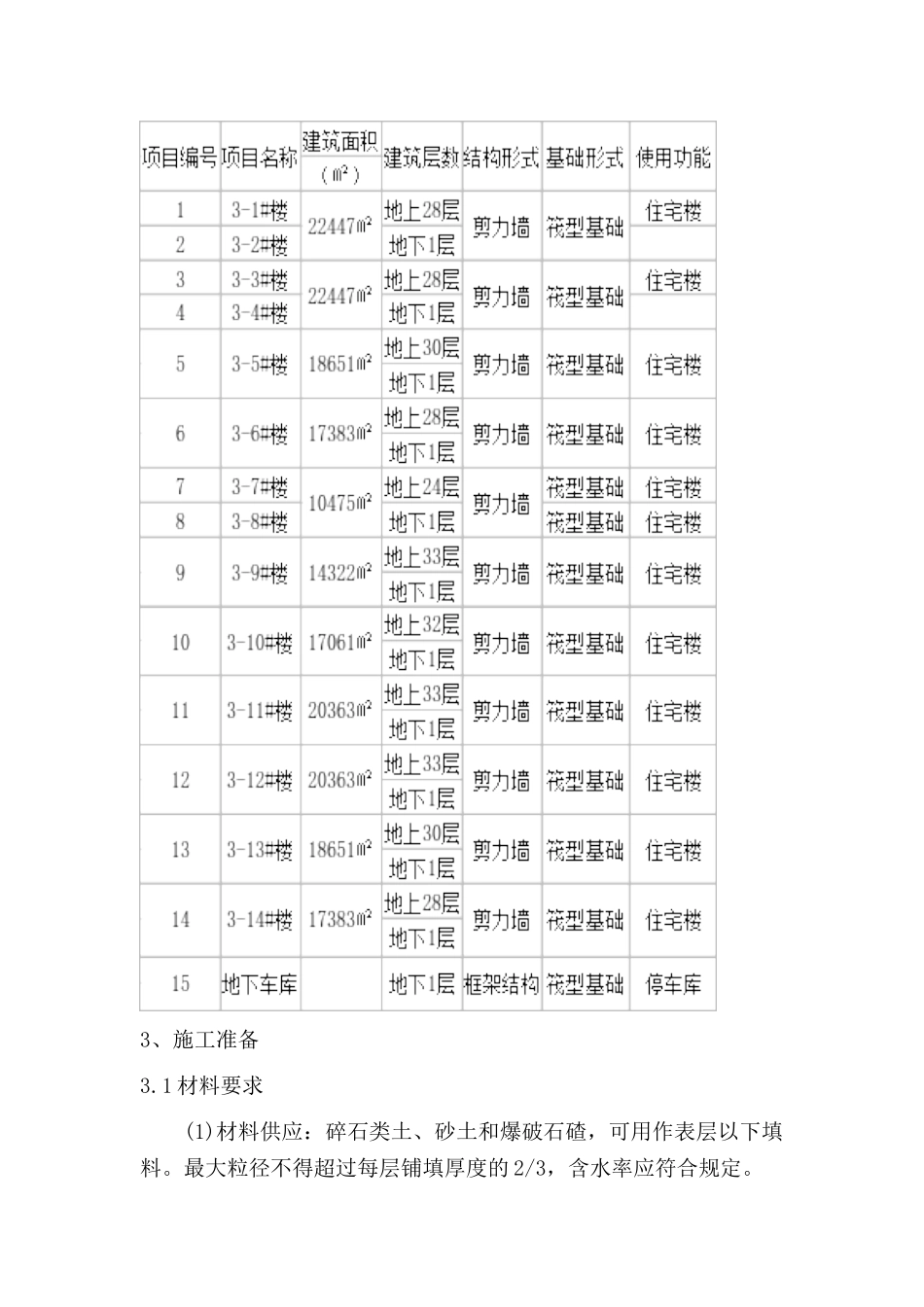三星坊土方回填方案-3_第3页