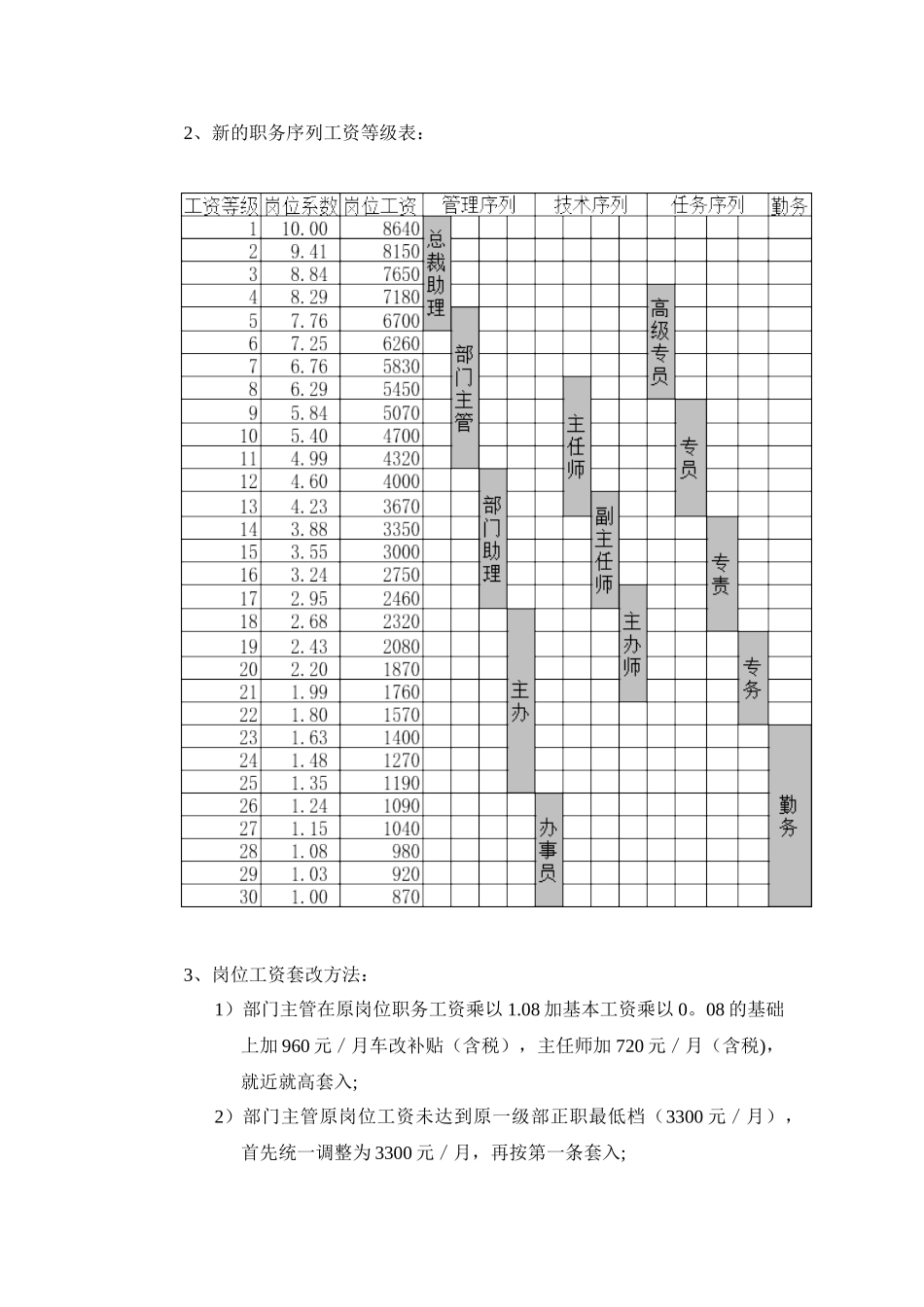 三木集团股份有限公司咨询项目-总部员工岗位工资改革方案_第3页
