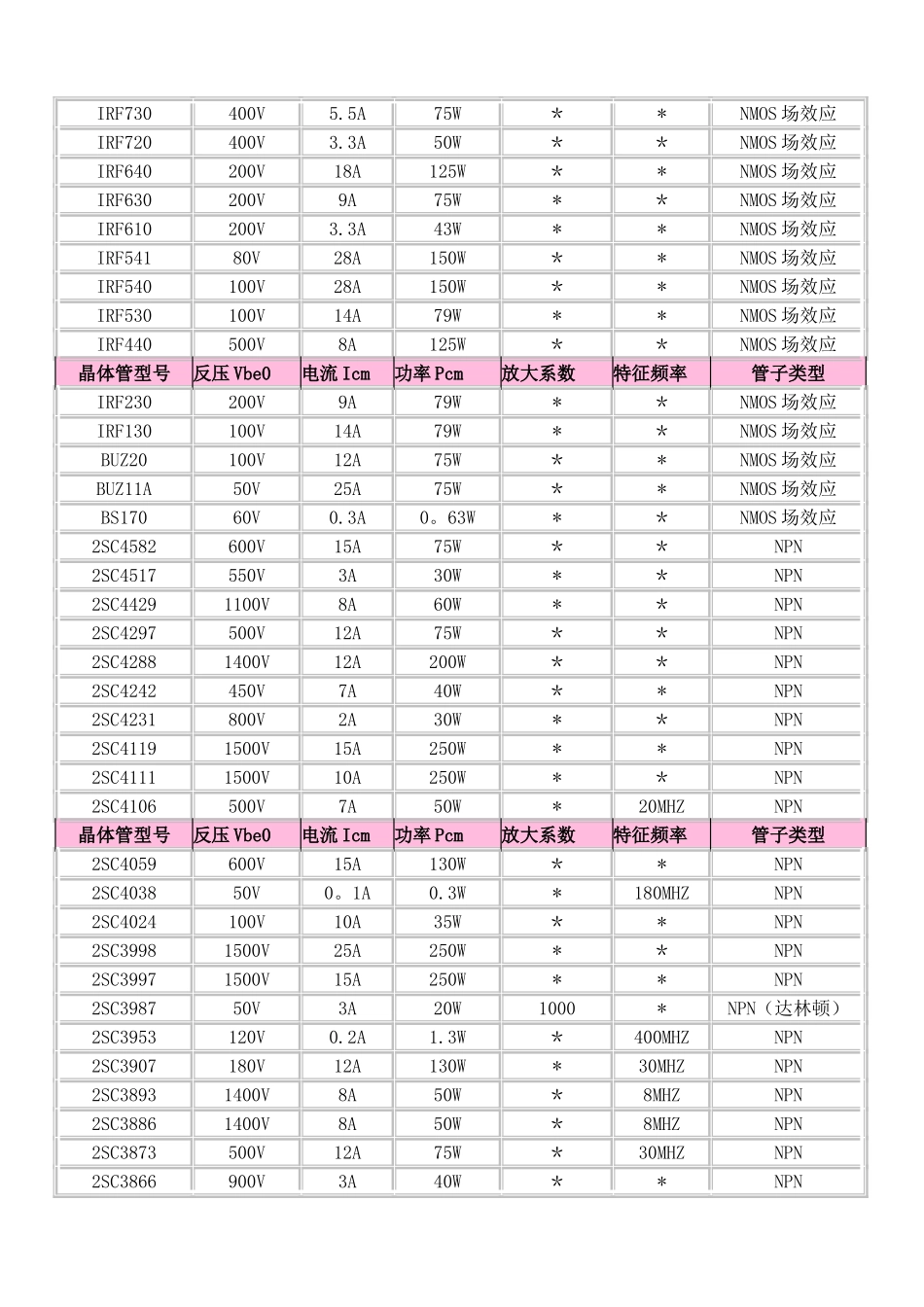 三极管资料大全_第2页