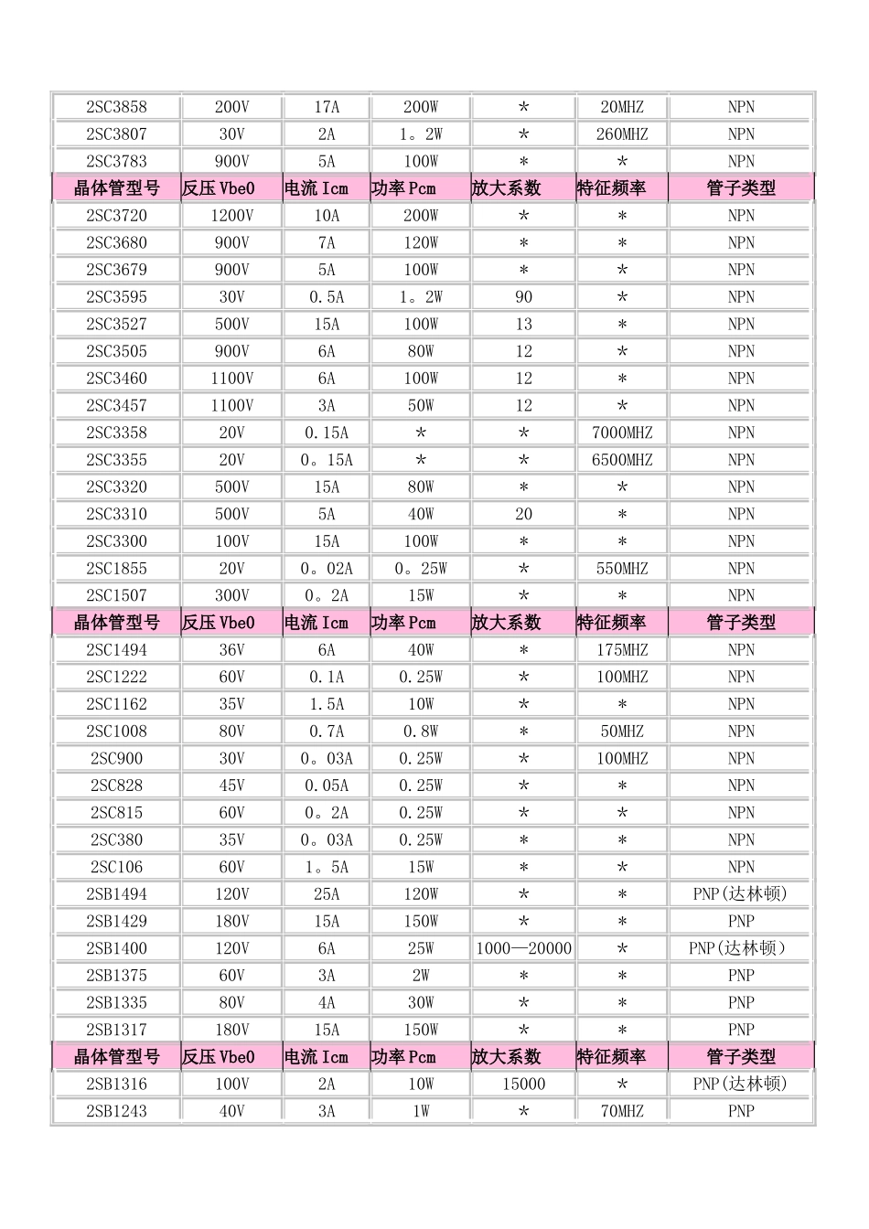 三极管资料大全_第3页