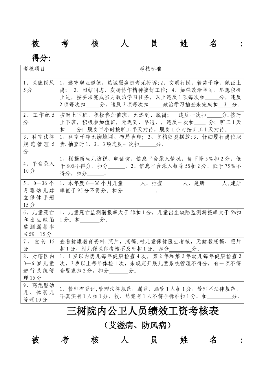 三树院内公卫人员绩效工资考核表概要_第2页