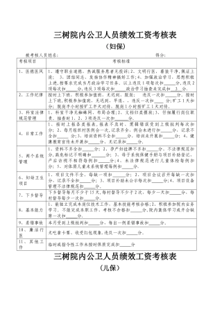 三树院内公卫人员绩效工资考核表概要