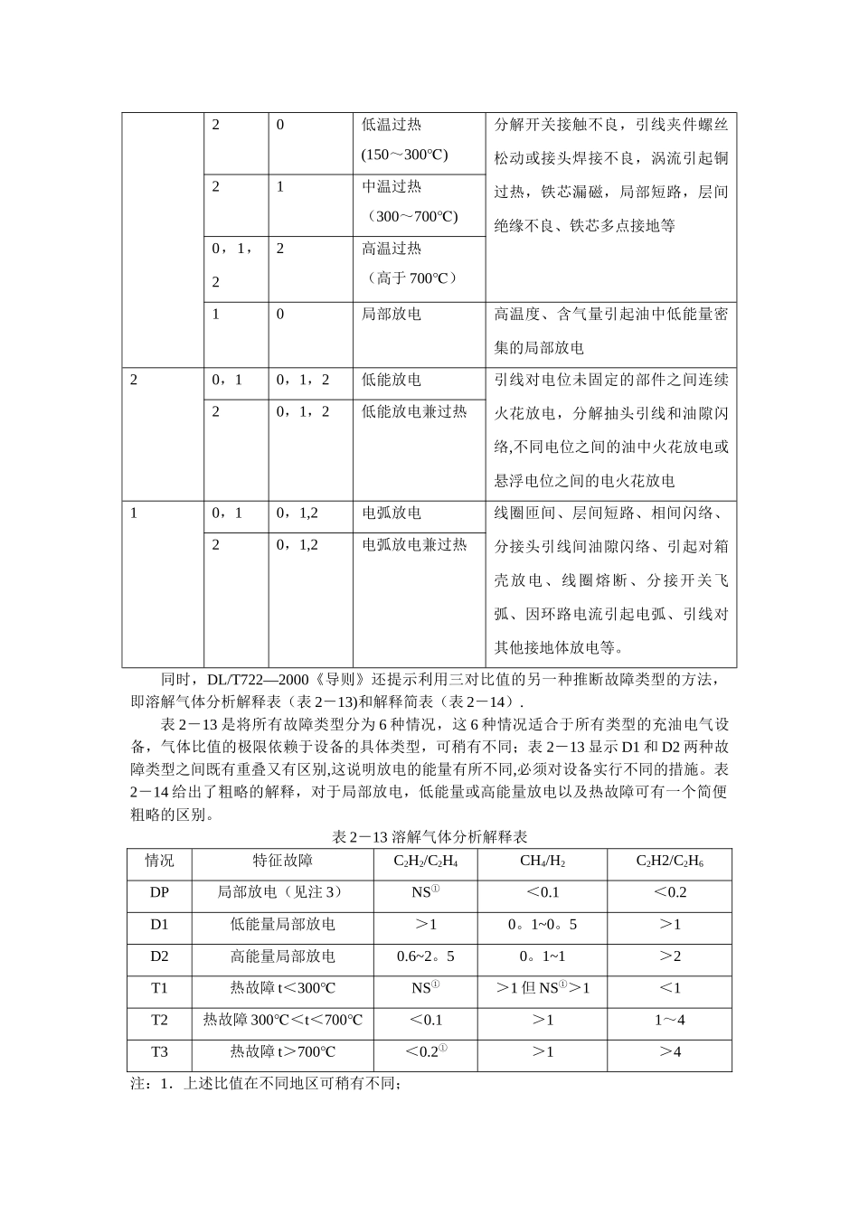 三比值法的基本原理及方法_第2页