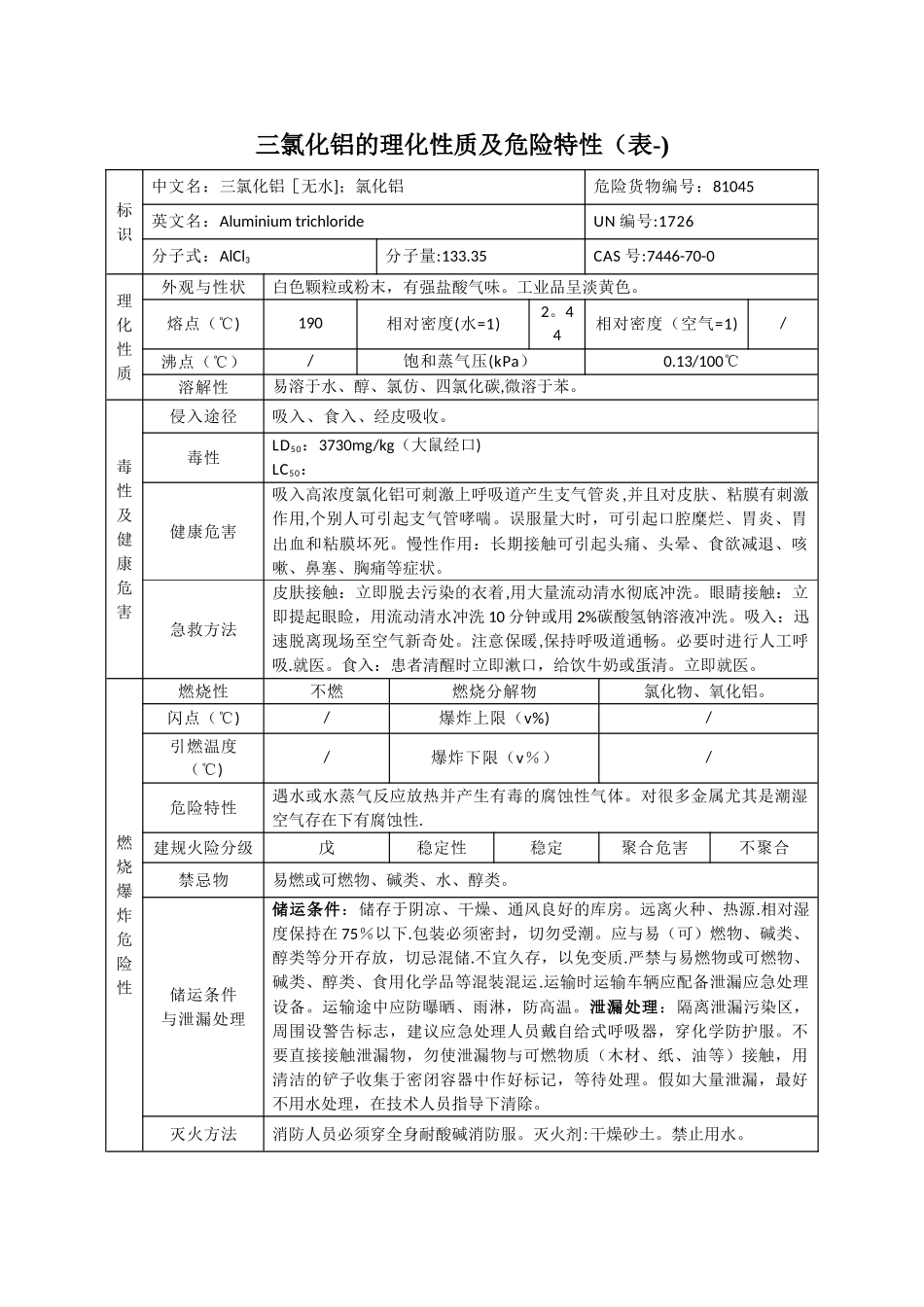 三氯化铝的理化性质及危险特性_第1页