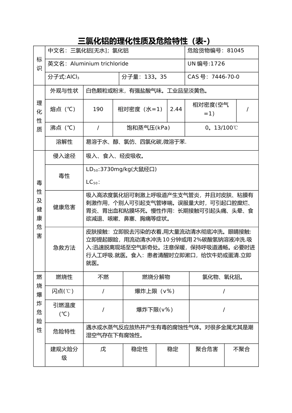 三氯化铝的理化性质及危险特性表_第1页