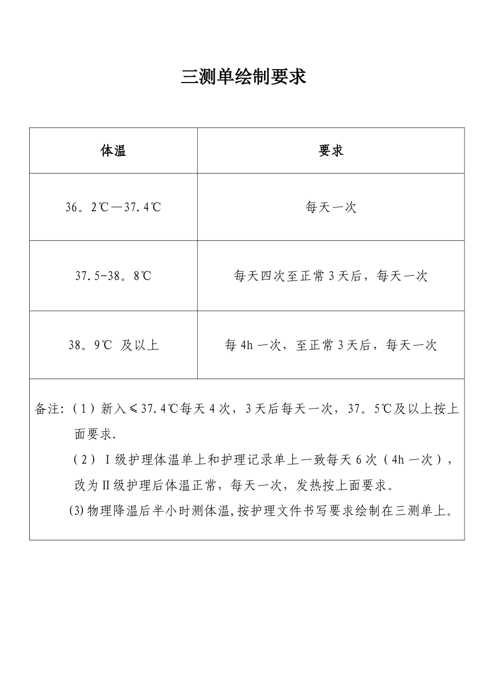 三测单绘制要求_第1页