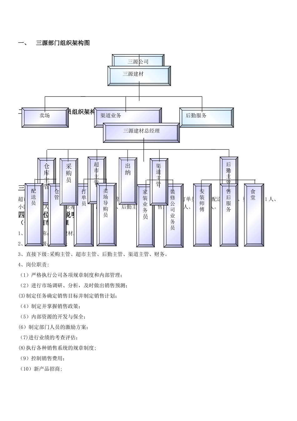 三源建材部门组织架构图及岗位职责_第1页