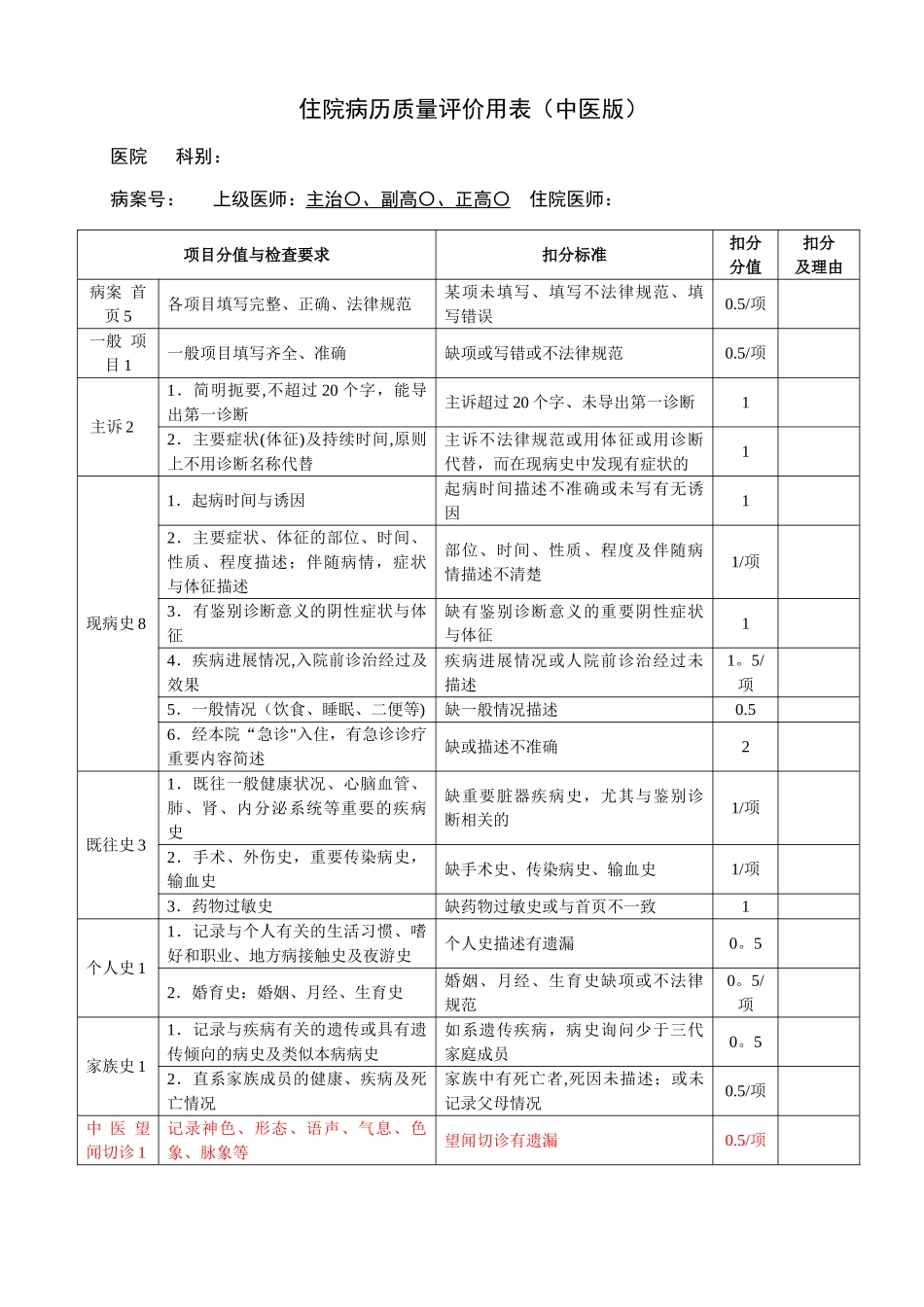 三甲中医医院住院病历质量评价用表_第1页