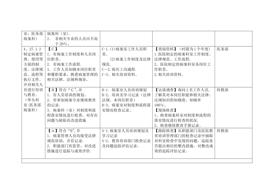 三甲医院病案科三级评审资料_第2页