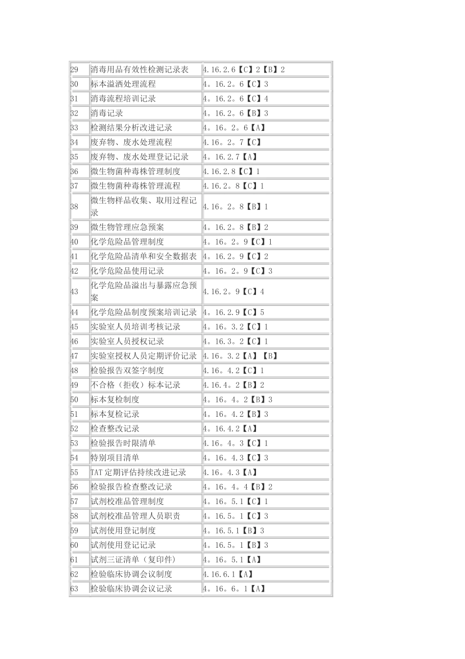 三甲医院等级评审中与检验科有关的制度文件_第2页
