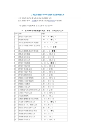 三甲医院等级评审中与检验科有关的制度文件