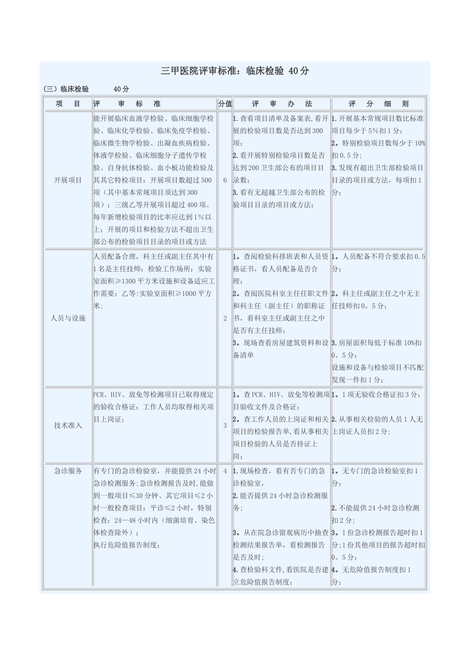 三甲医院评审标准_第1页