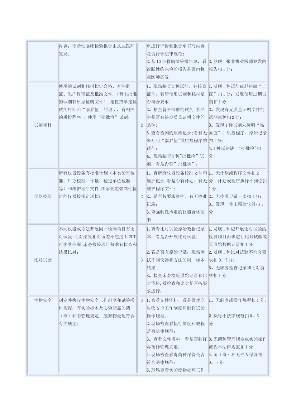 三甲医院评审标准_第3页